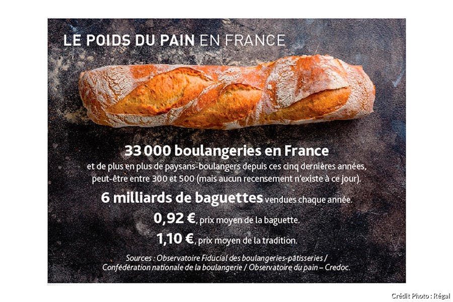 Chiffres / enquête sur le pain en France 
