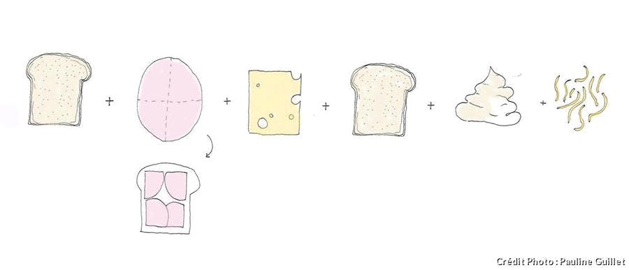 Croque Monsieur Recette Croque Monsieur Actus Regal